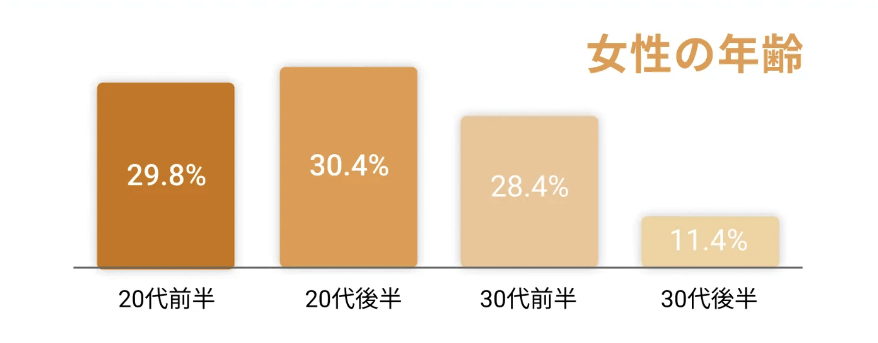 バチェラーデートには40代女性は少ないけどいる