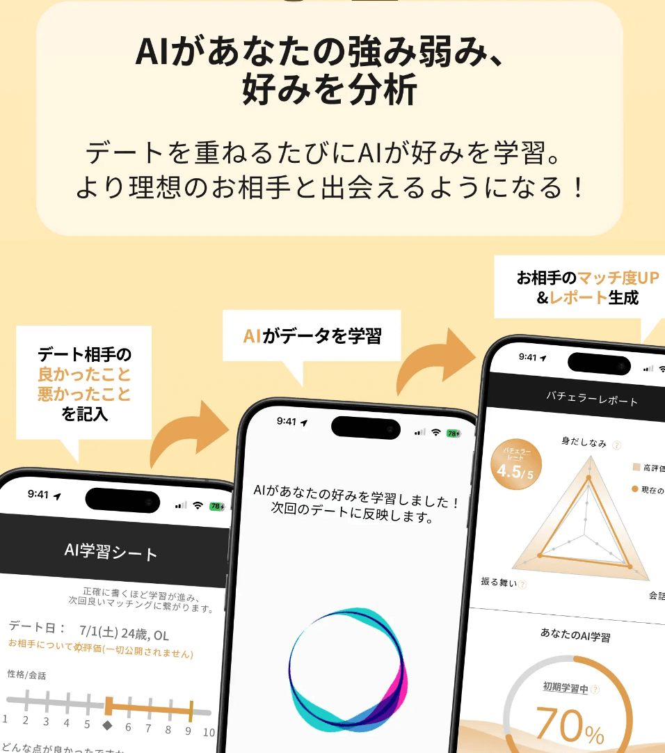 バチェラーデートは美人局や勧誘業者も存在しづらい