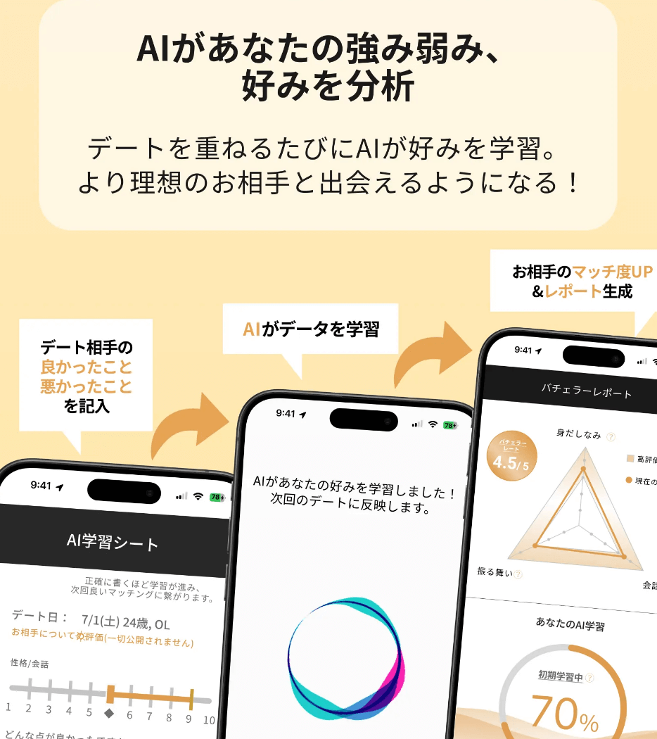 バチェラーデートはAIマッチングなので好みではない異性と会うデメリットもある