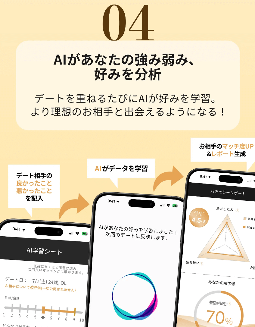 バチェラーデートでは初回以降から好み相手に出会える可能性は高まる