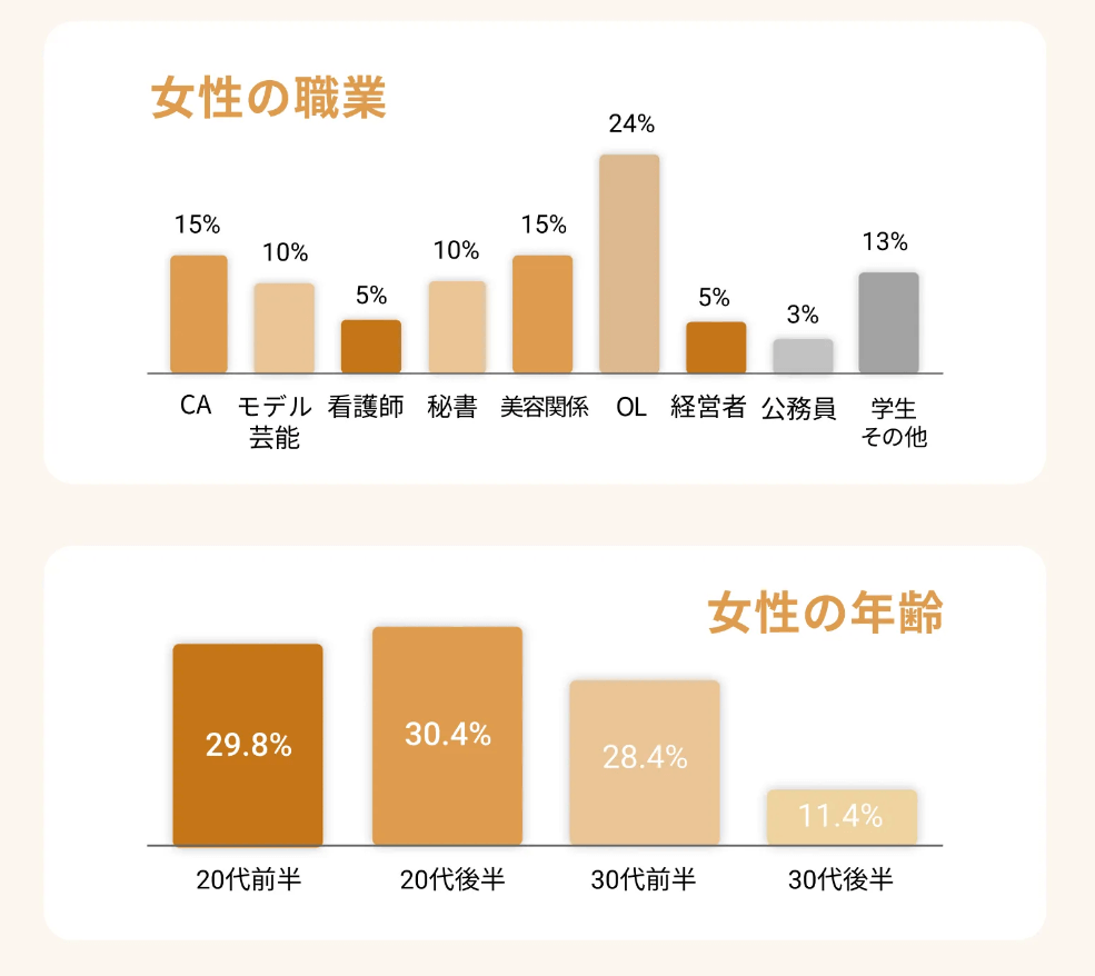 バチェラーデートの女性会員の特徴