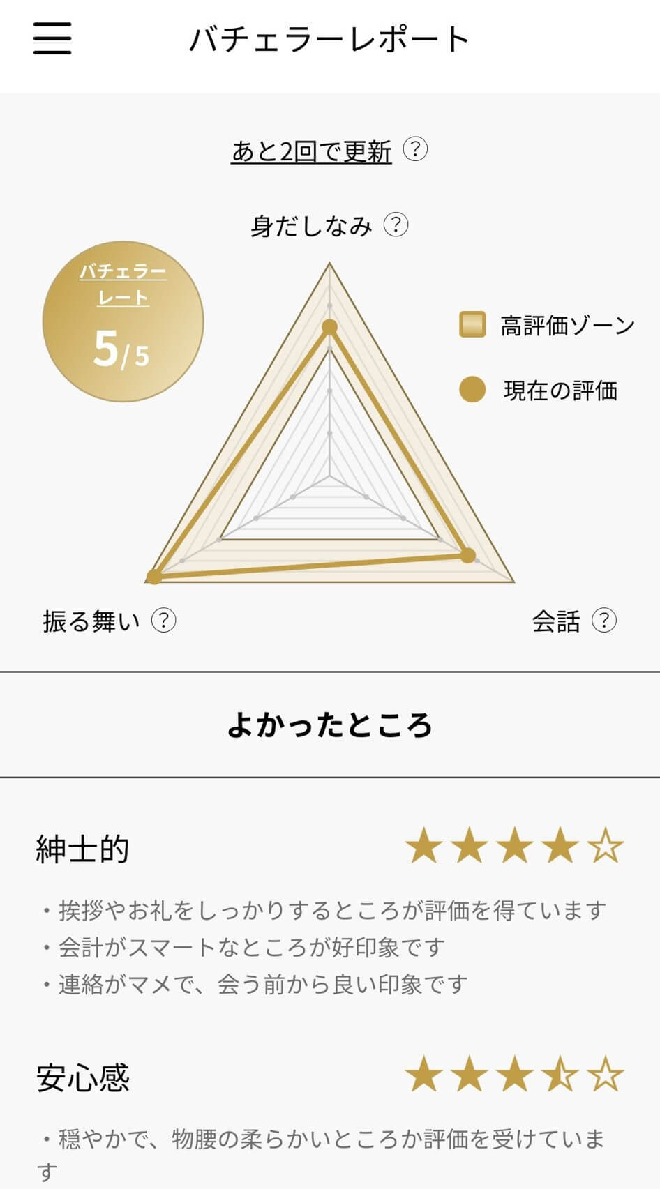 バチェラーデートのレートはデート相手からの5段階評価