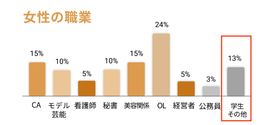 バチェラーデートにも大学生はいる