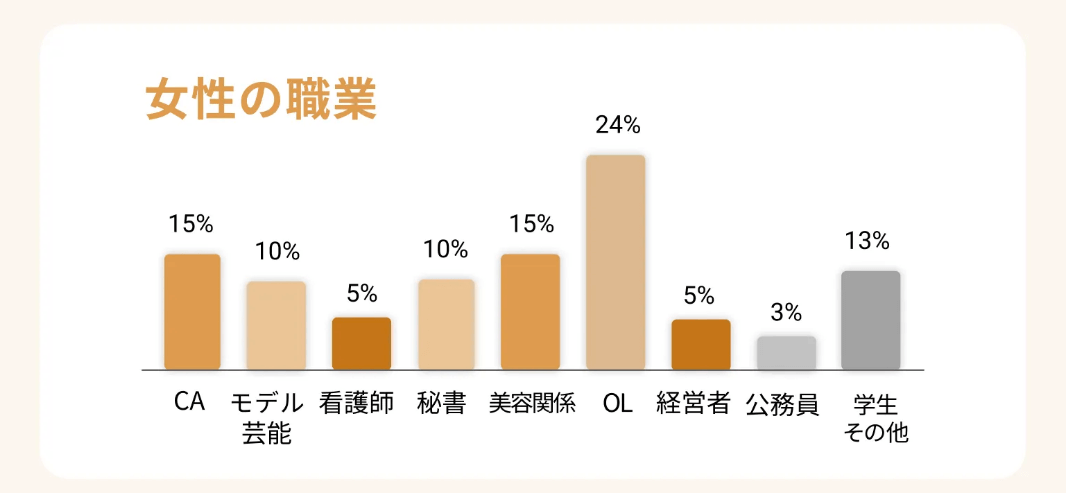 バチェラーデートのブラックランクの女性の特徴｜CAやアナウンサーなど人気の職業