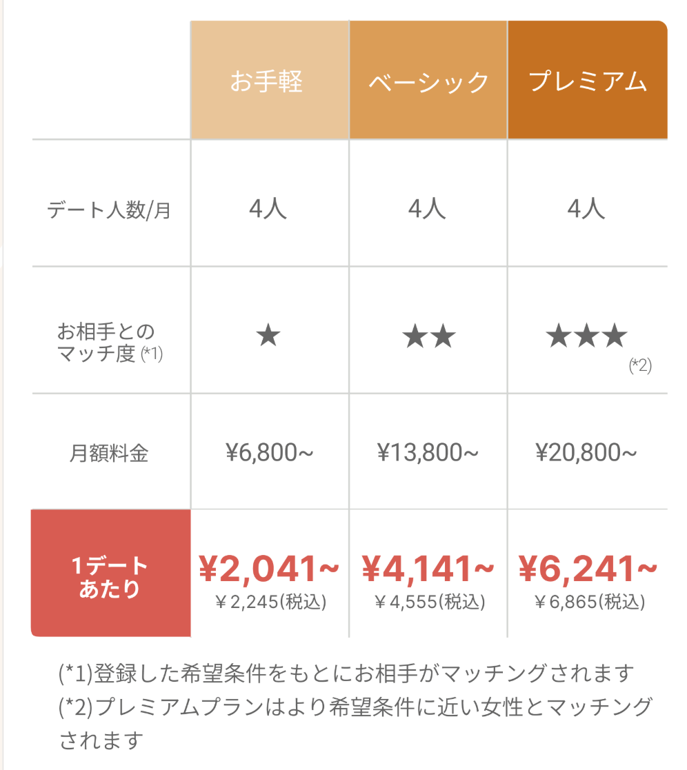 バチェラーデートでマッチングしないときはより上位のプランに変更してみる