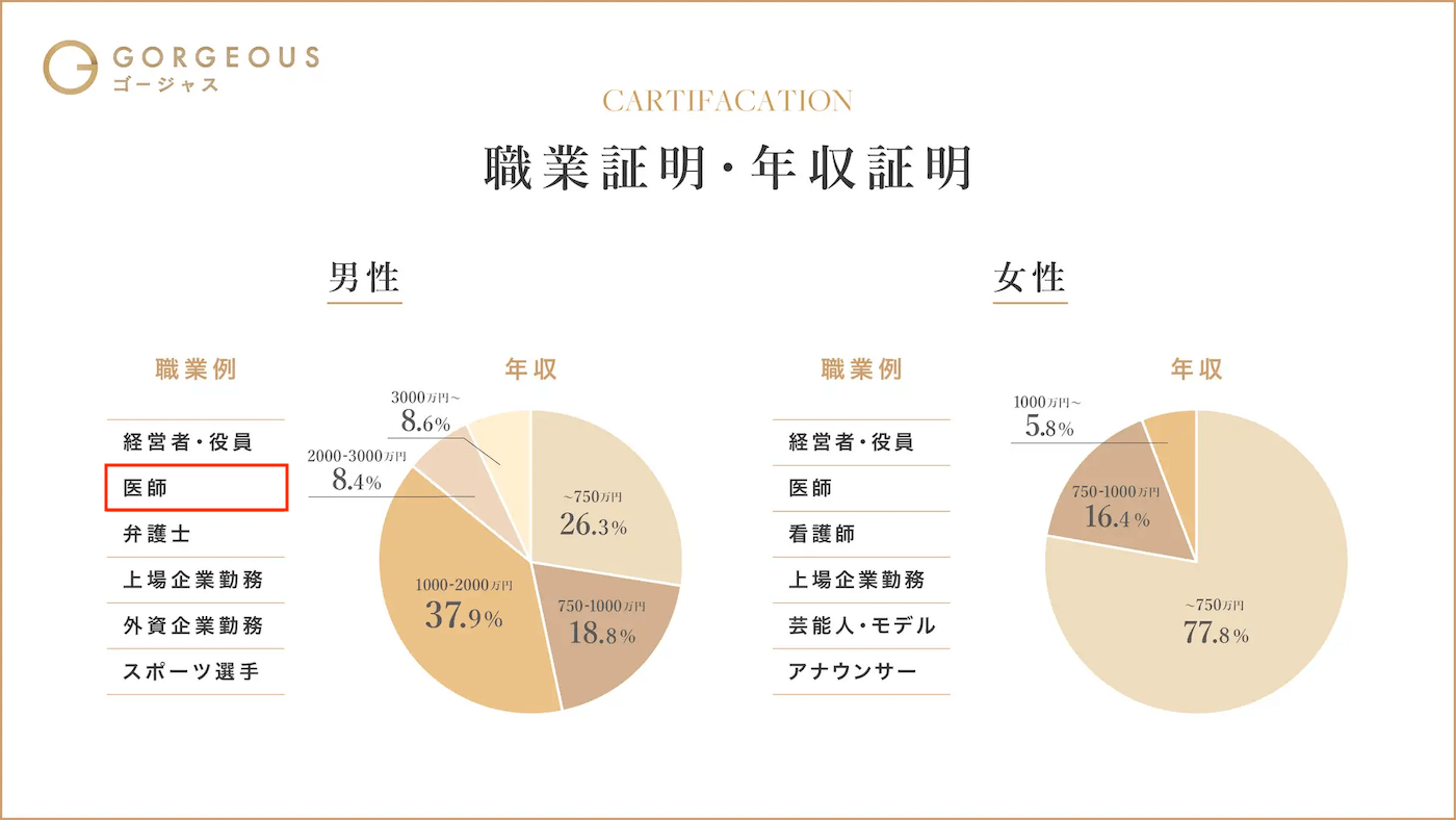 医者に会えるマッチングアプリのゴージャス
