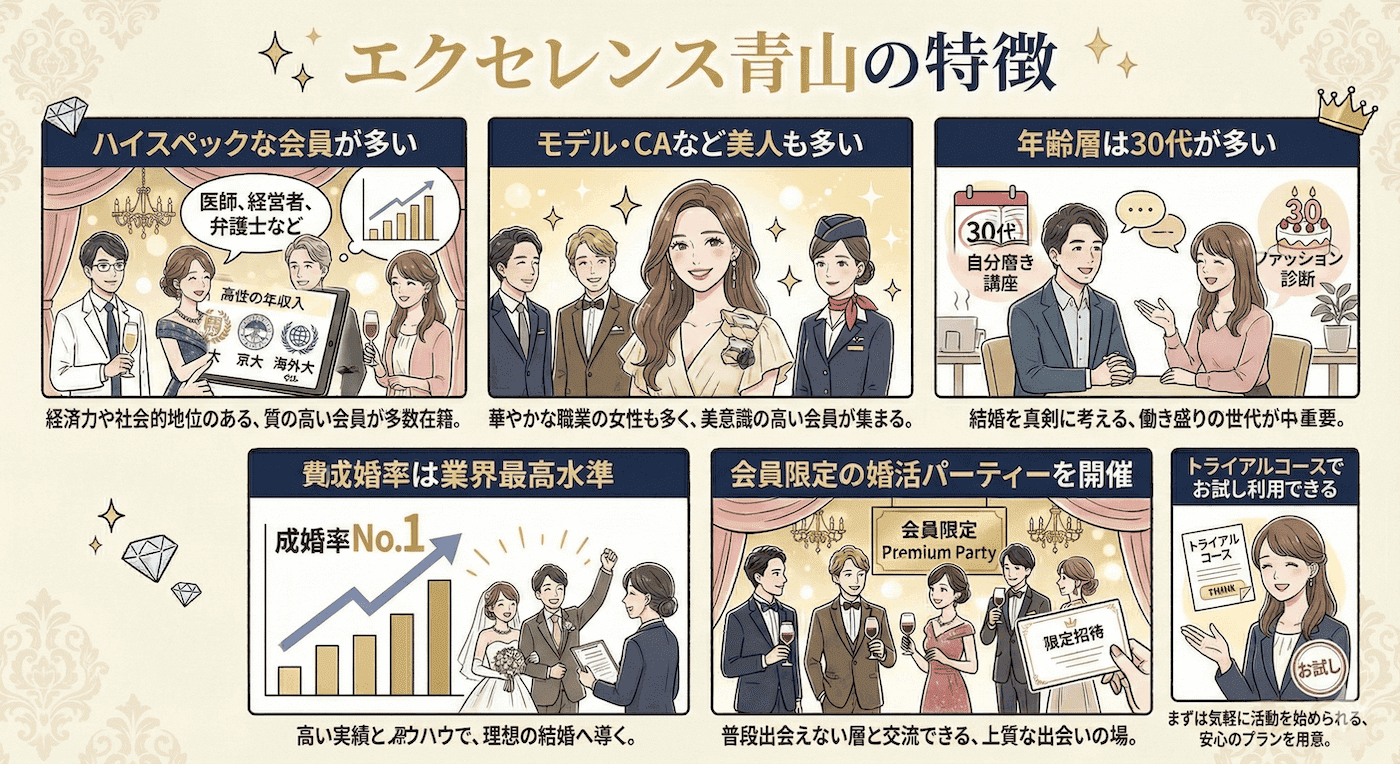 エクセレンス青山の特徴