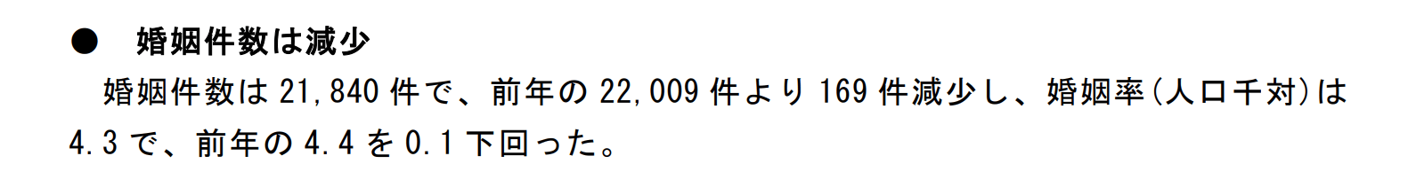 福岡の年間婚姻件数