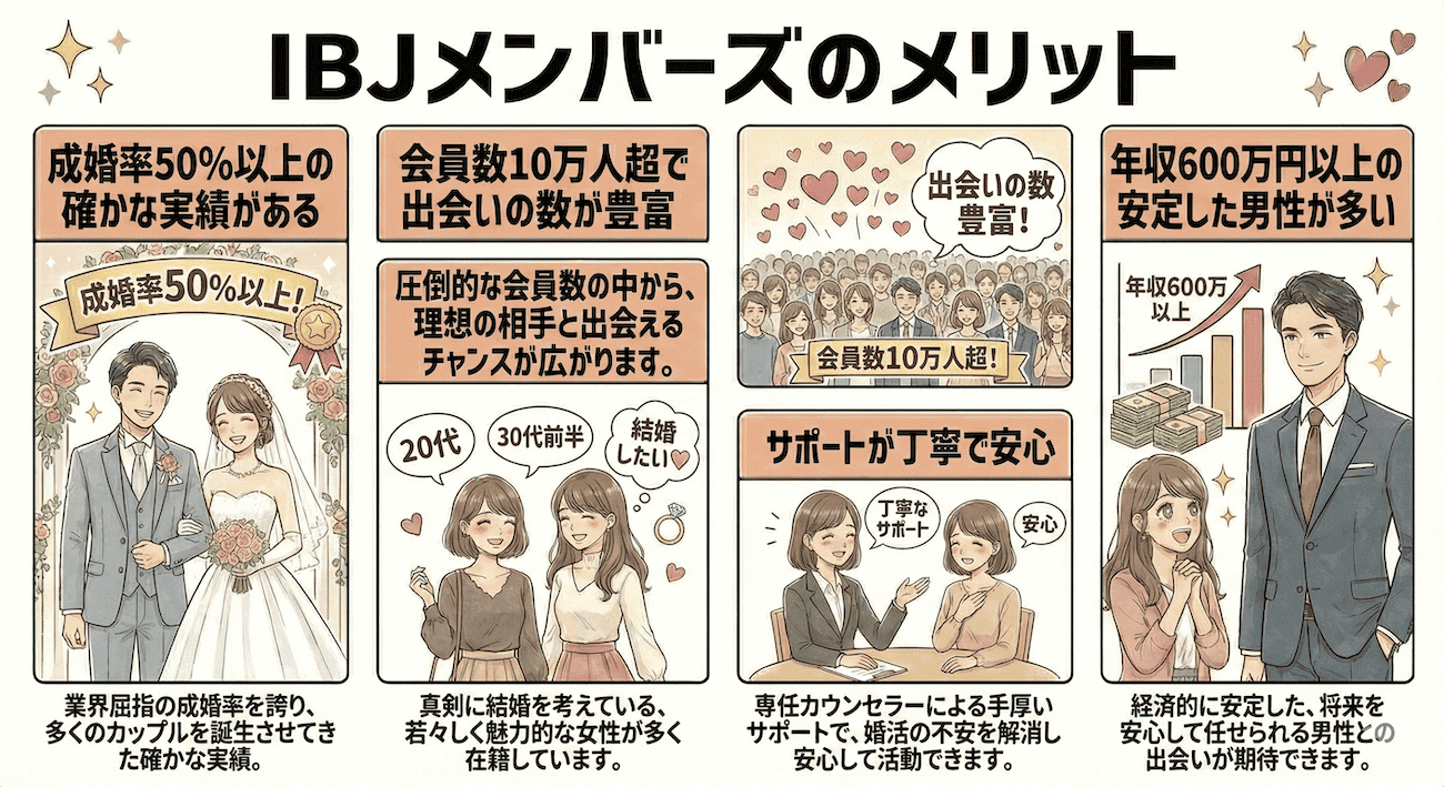 IBJメンバーズのメリット