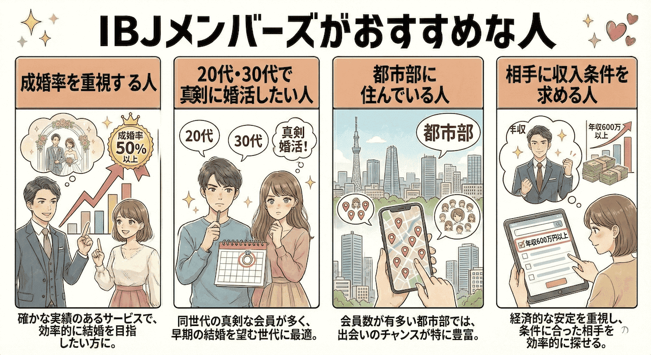 IBJメンバーズがおすすめな人