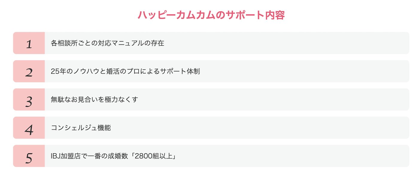 ハイクラス向けおすすめの結婚相談所｜ハッピーカムカムのサポートの特徴