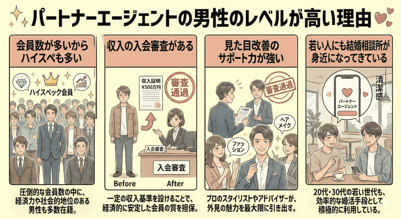パートナーエージェントの男性のレベルが高い理由