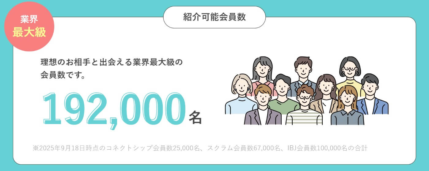 パートナーエージェントの男性のレベルが高い理由｜会員数が多い