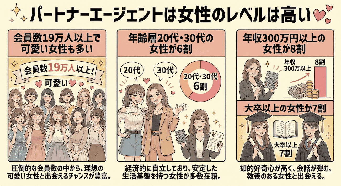 パートナーエージェントは女性のレベルは高い