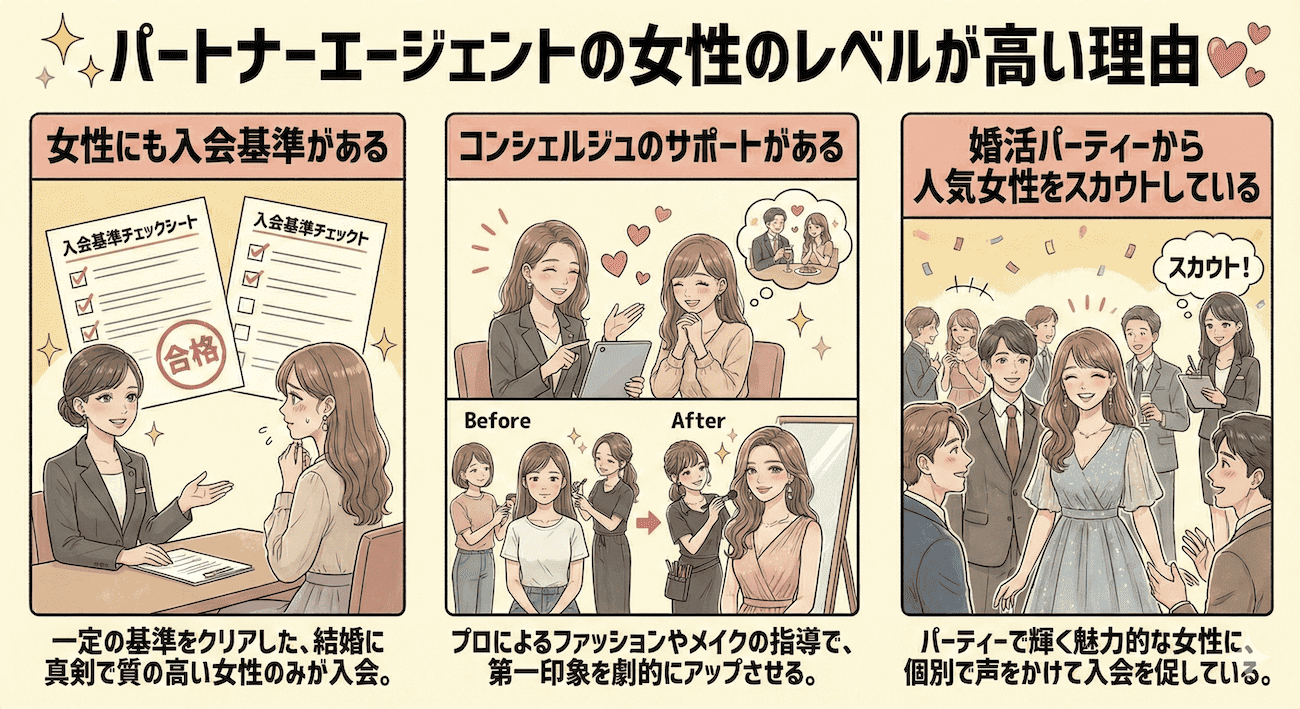 パートナーエージェントの女性のレベルが高い理由