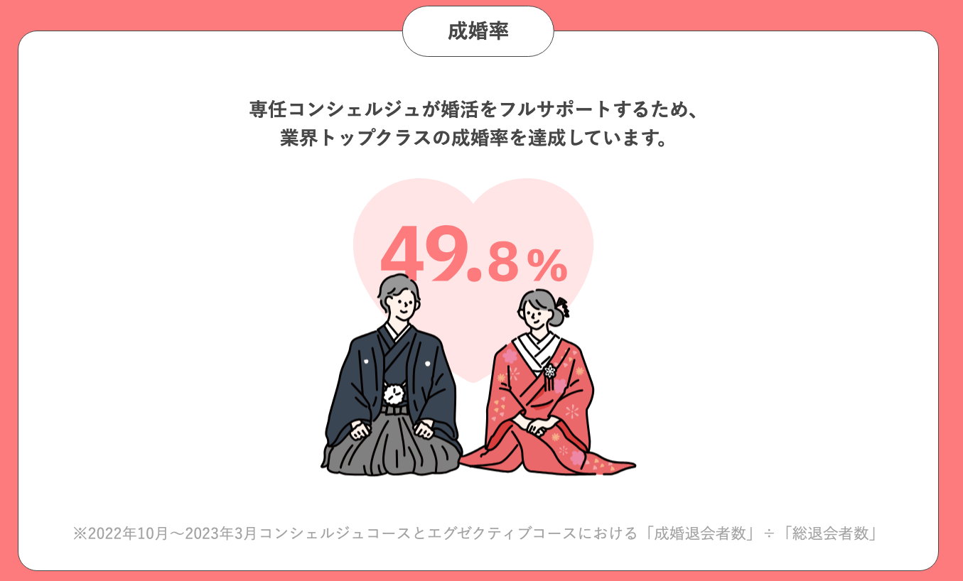 パートナーエージェントの特徴｜成婚率がトップクラスに高い