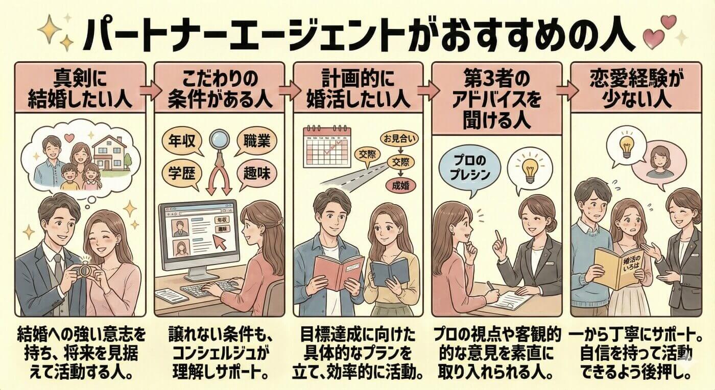 パートナーエージェントがおすすめの人
