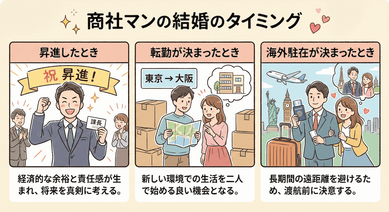 商社マンの結婚のタイミング