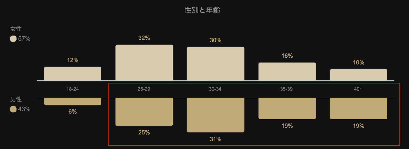 年上男性が好きな女性に東カレデートはおすすめ