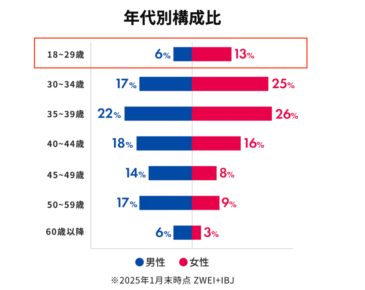 ツヴァイの女性のレベル｜20代の若くて美人な女性も多い