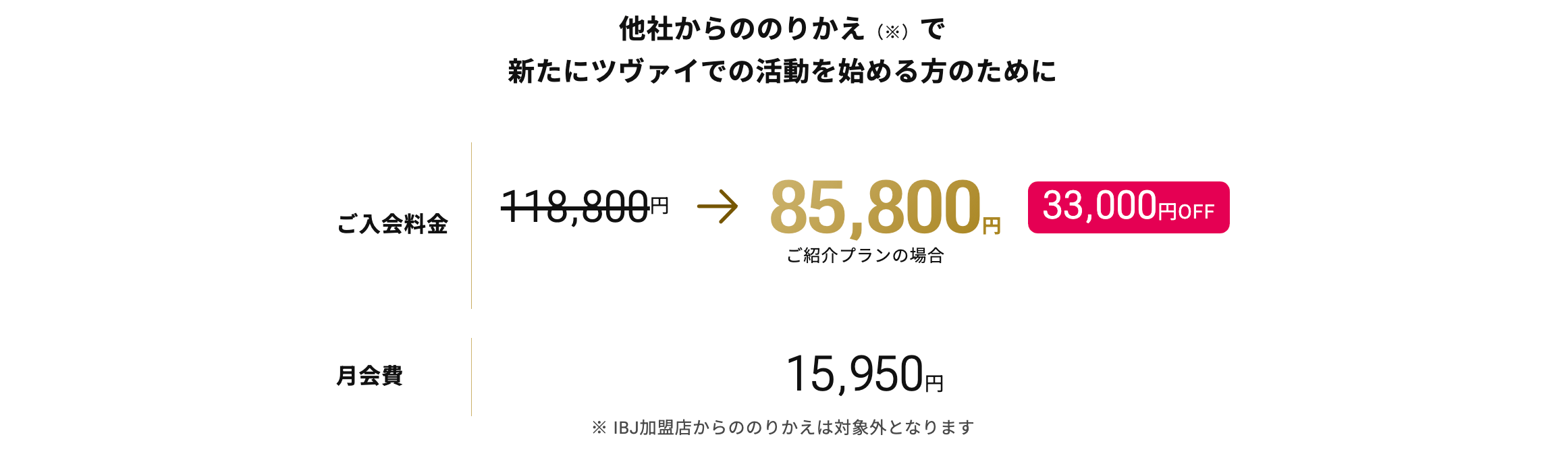 ツヴァイの割引制度｜のりかえ割