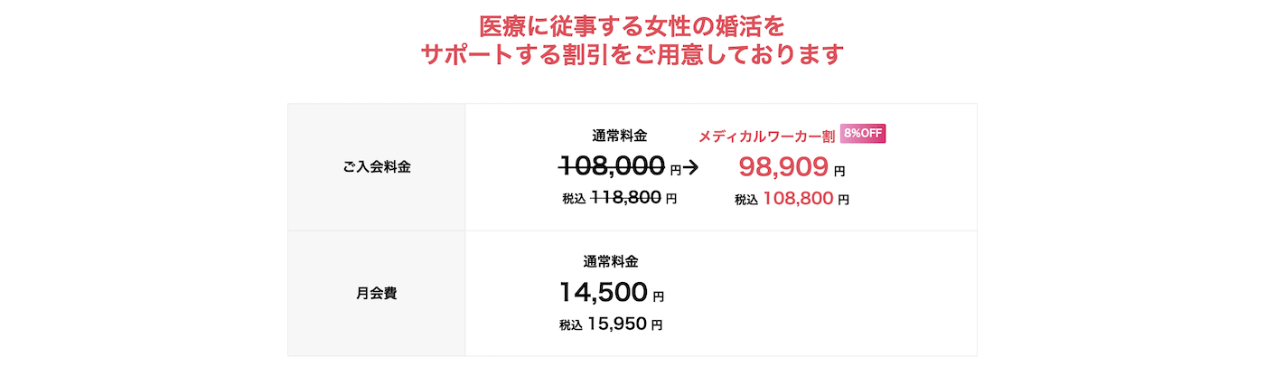 ツヴァイの割引制度｜メディカルワーカー割