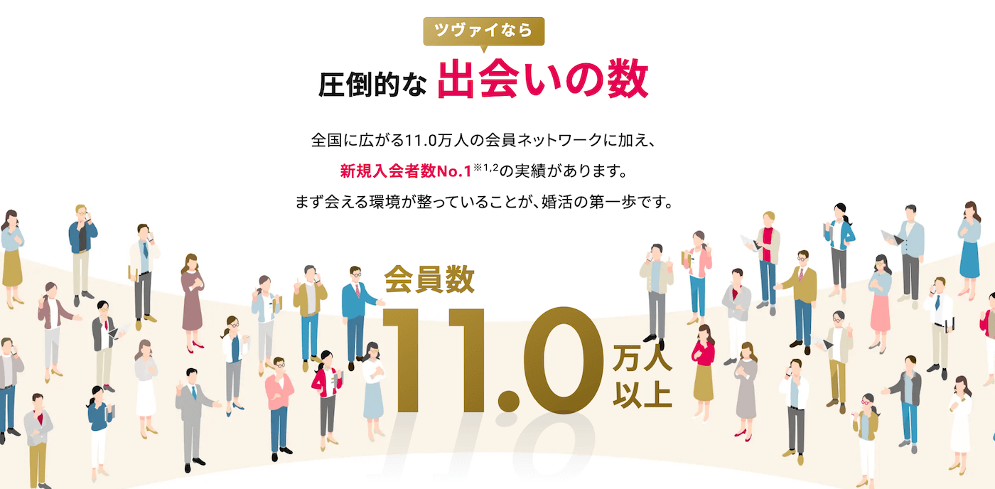 ツヴァイの特徴｜会員数11万人以上で好みの人と出会いやすい