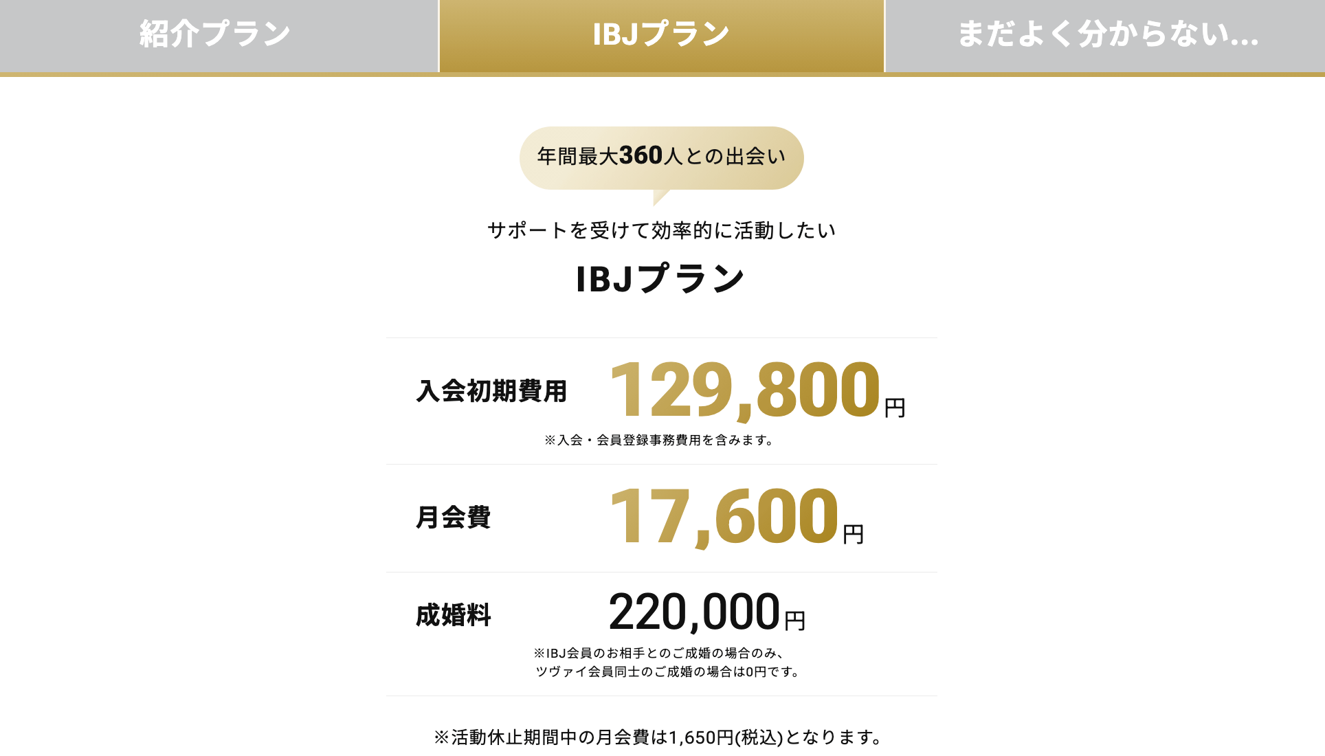 ツヴァイの料金プラン｜IBJプラン