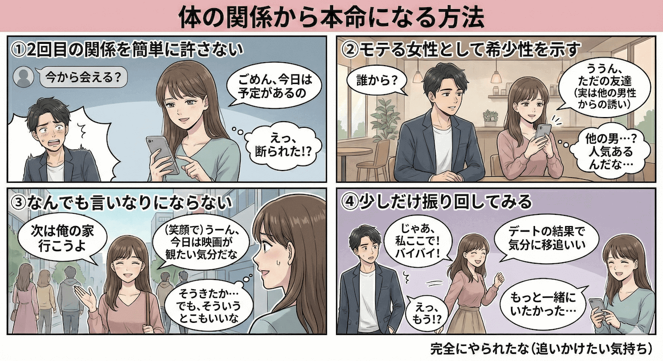 マッチングアプリで体の関係から本命になる方法