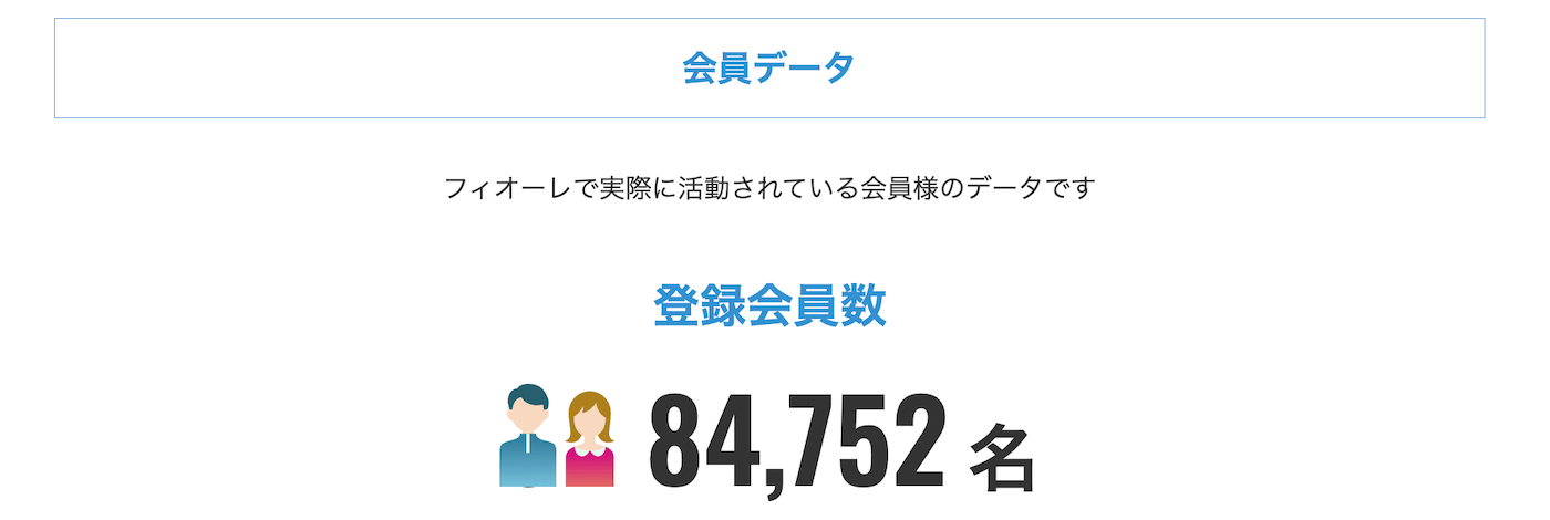 フィオーレの特徴｜会員数8万人以上でタイプの人を見つけやすい