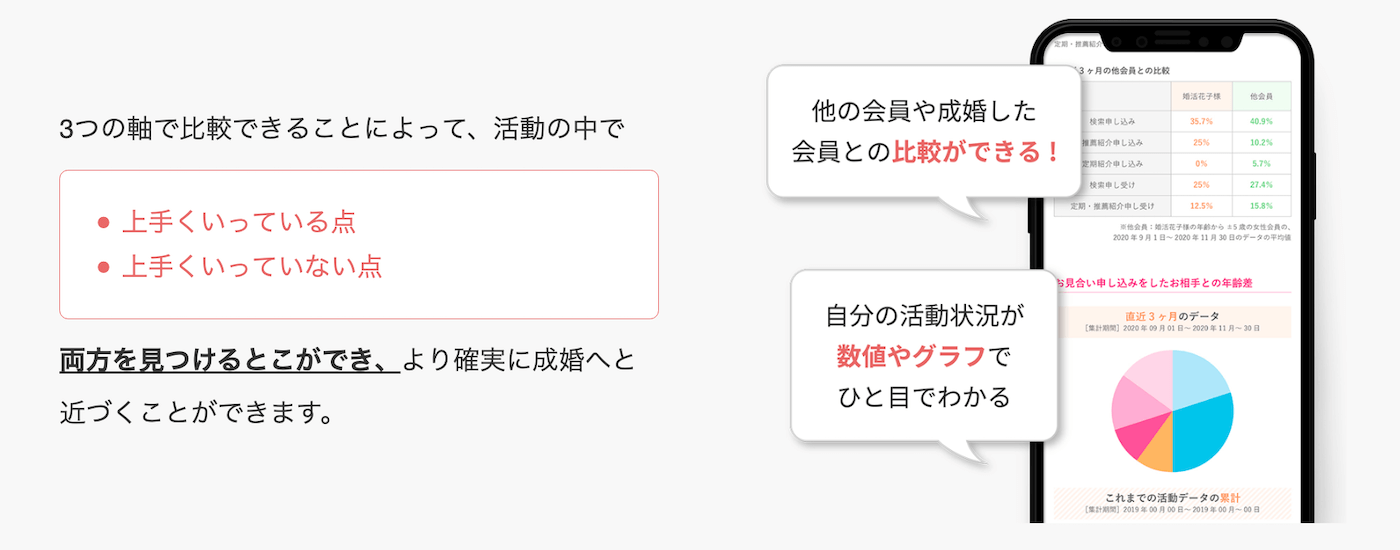 フィオーレの特徴｜データ分析や交際温度感機能など便利
