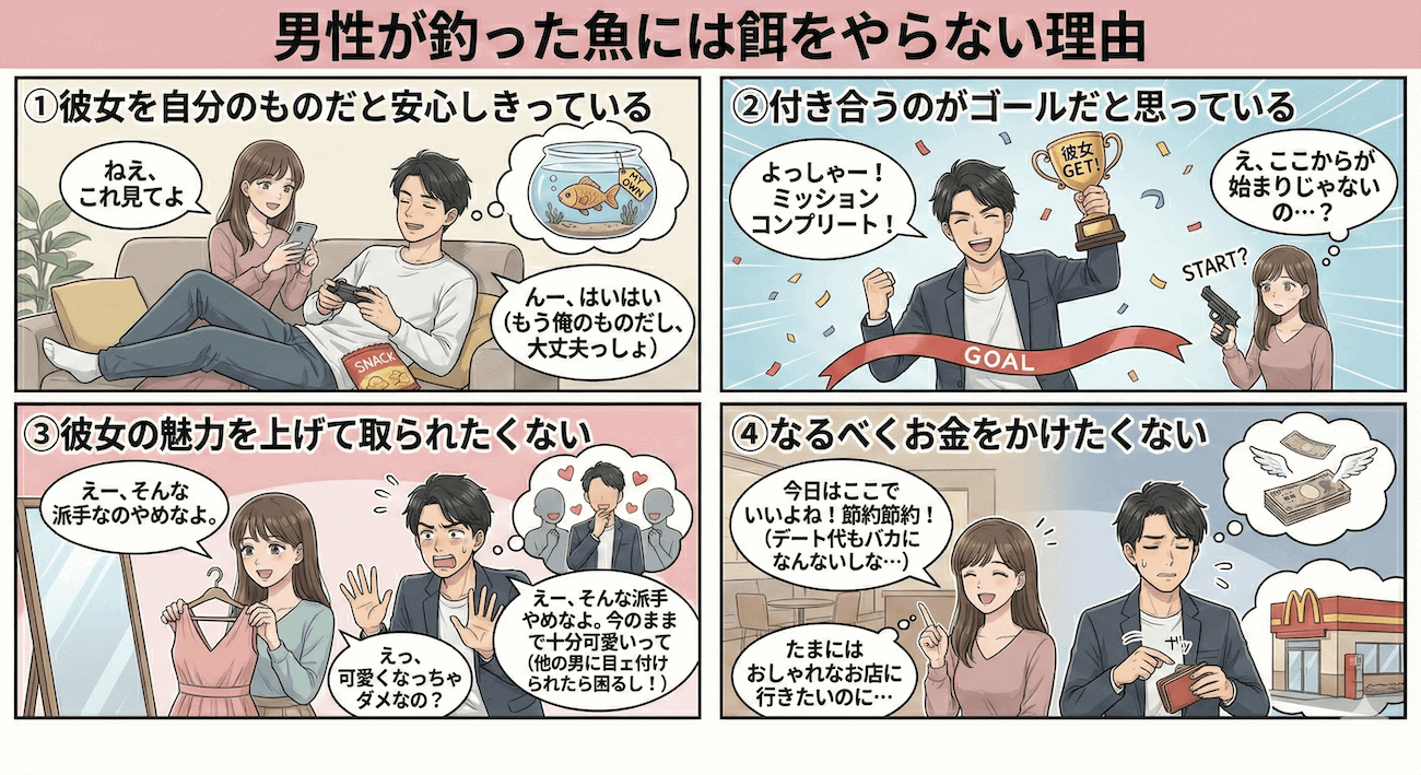 男性が釣った魚には餌をやらない理由