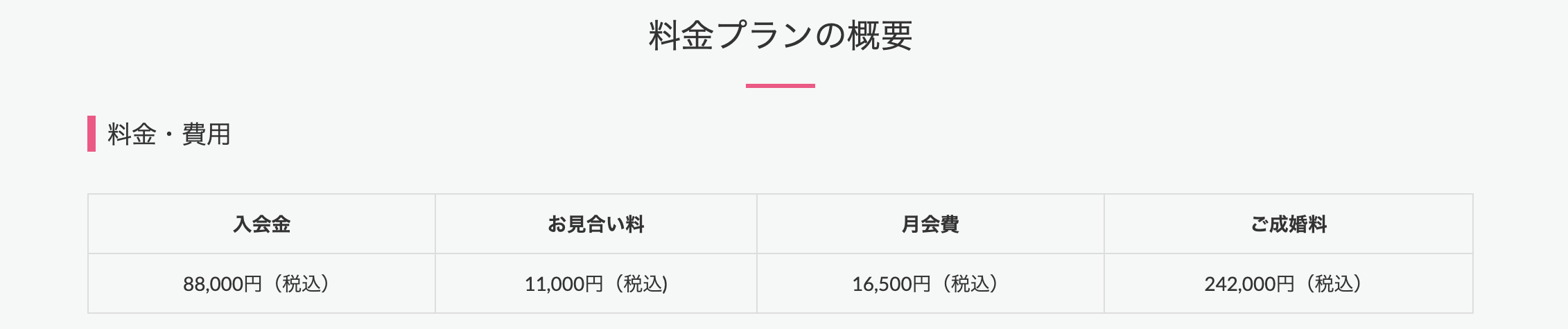 ハッピーカムカムの料金