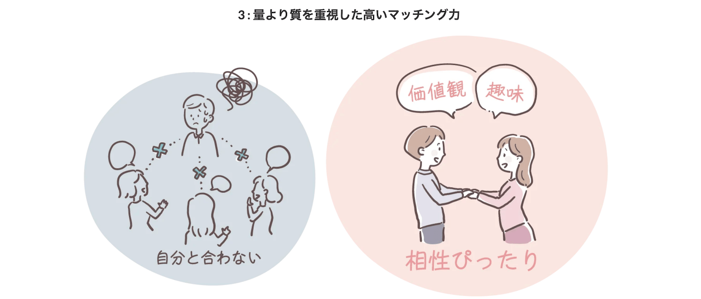 ハッピーカムカムの特徴｜お見合いの満足度が高い