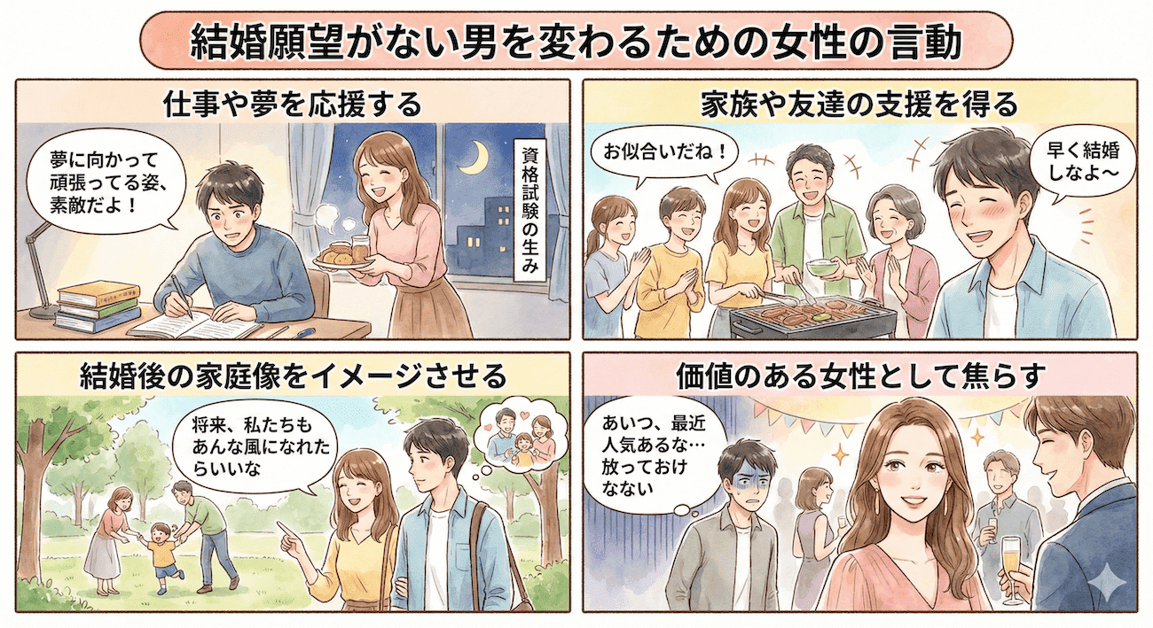 結婚願望がない男を変えるための女性の言動