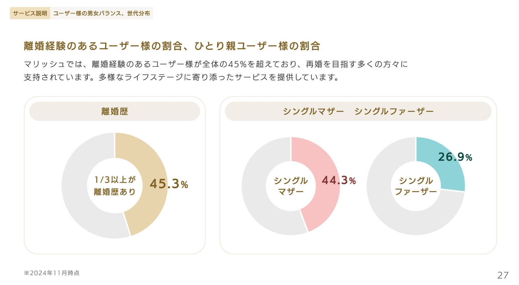 マリッシュの女性のレベル｜離婚歴があるシンママも多い