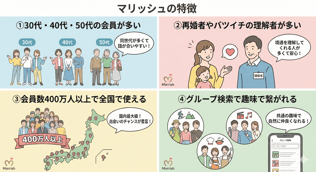 マリッシュの特徴