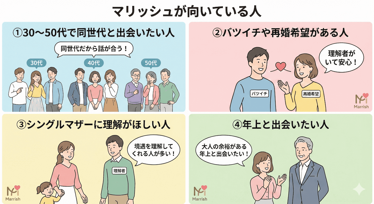 マリッシュが向いている人