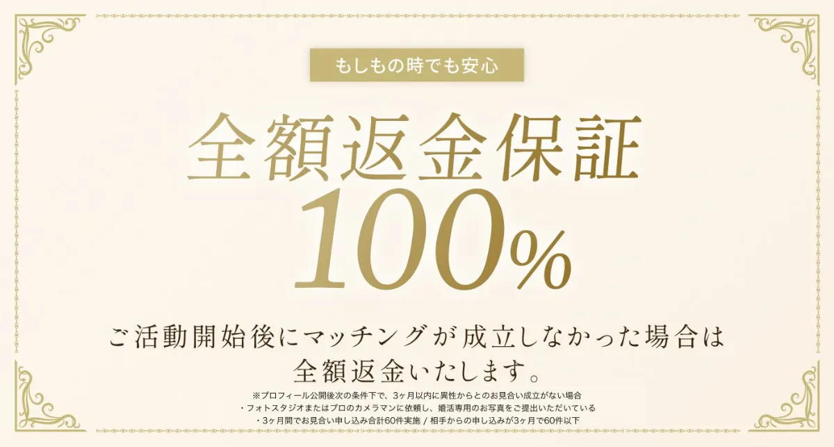 リングベルの特徴｜全額返金保証制度がある
