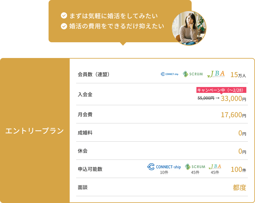 リングベルの料金｜エントリープラン