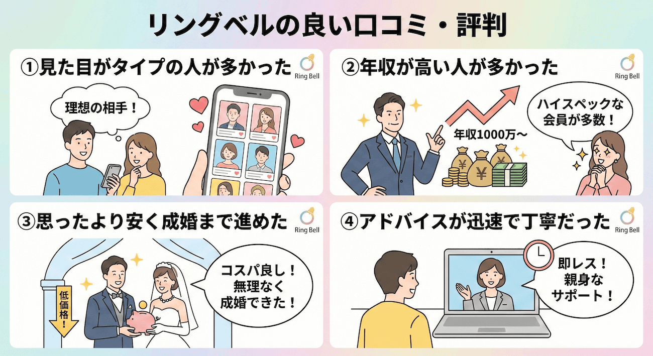 リングベルの良い口コミ・評判