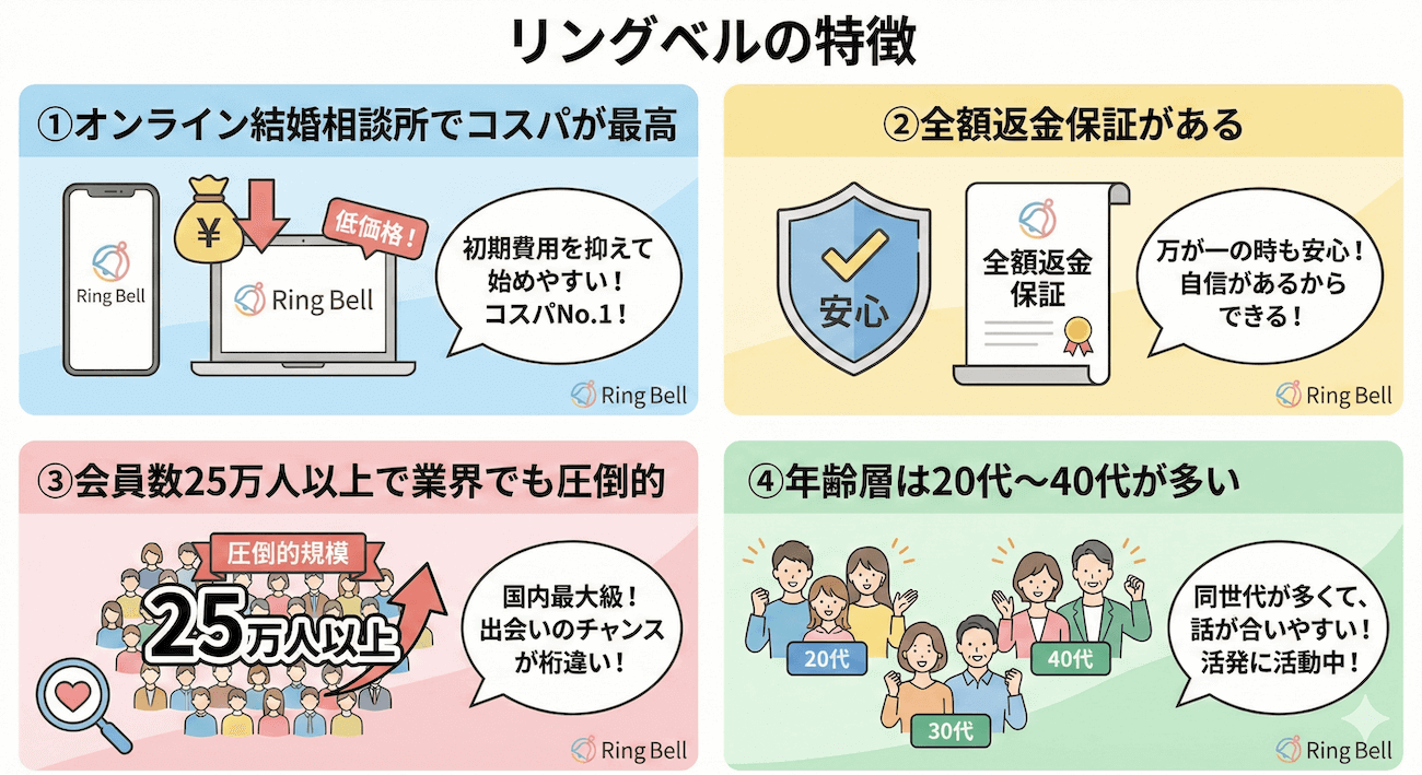 リングベルの特徴
