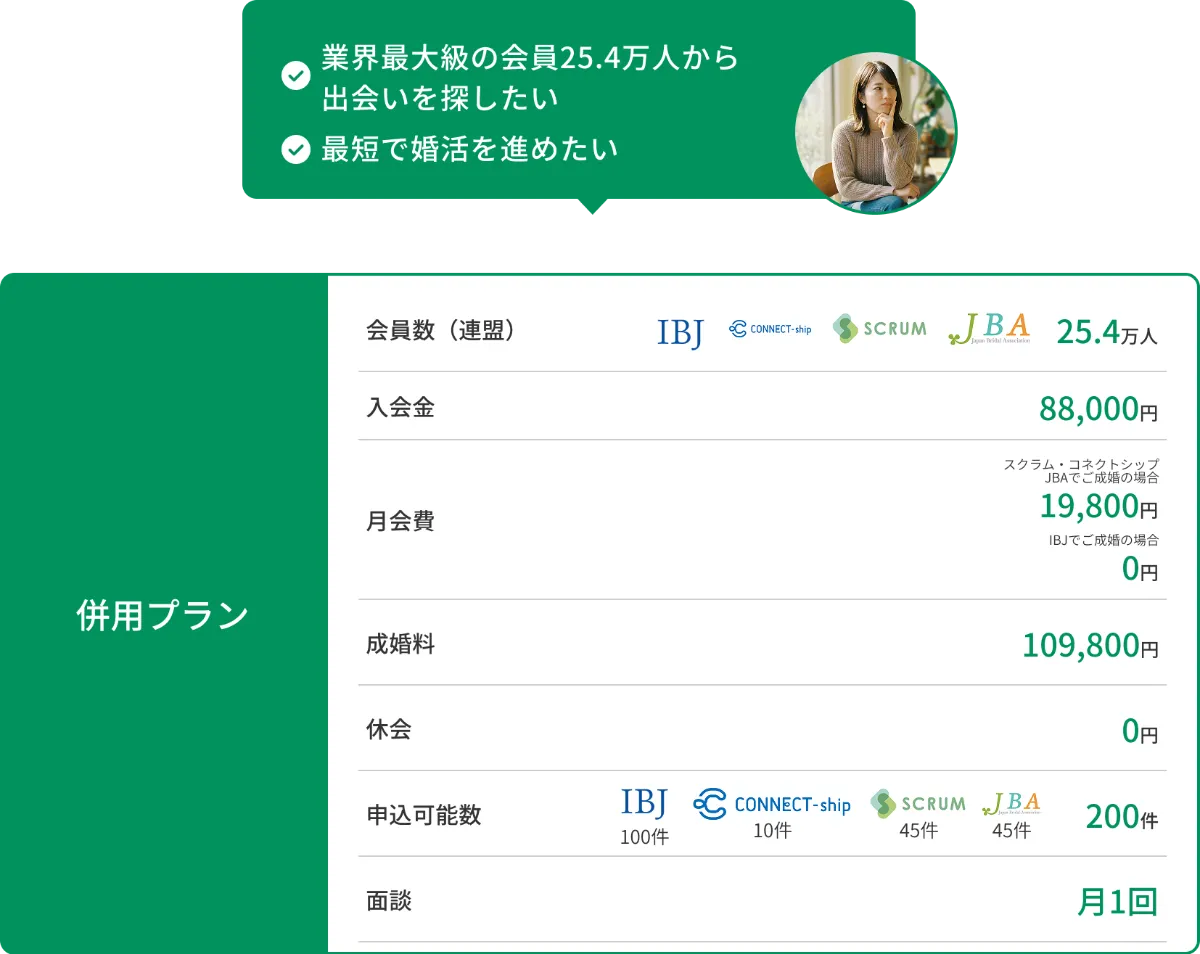 リングベルの料金｜併用プラン