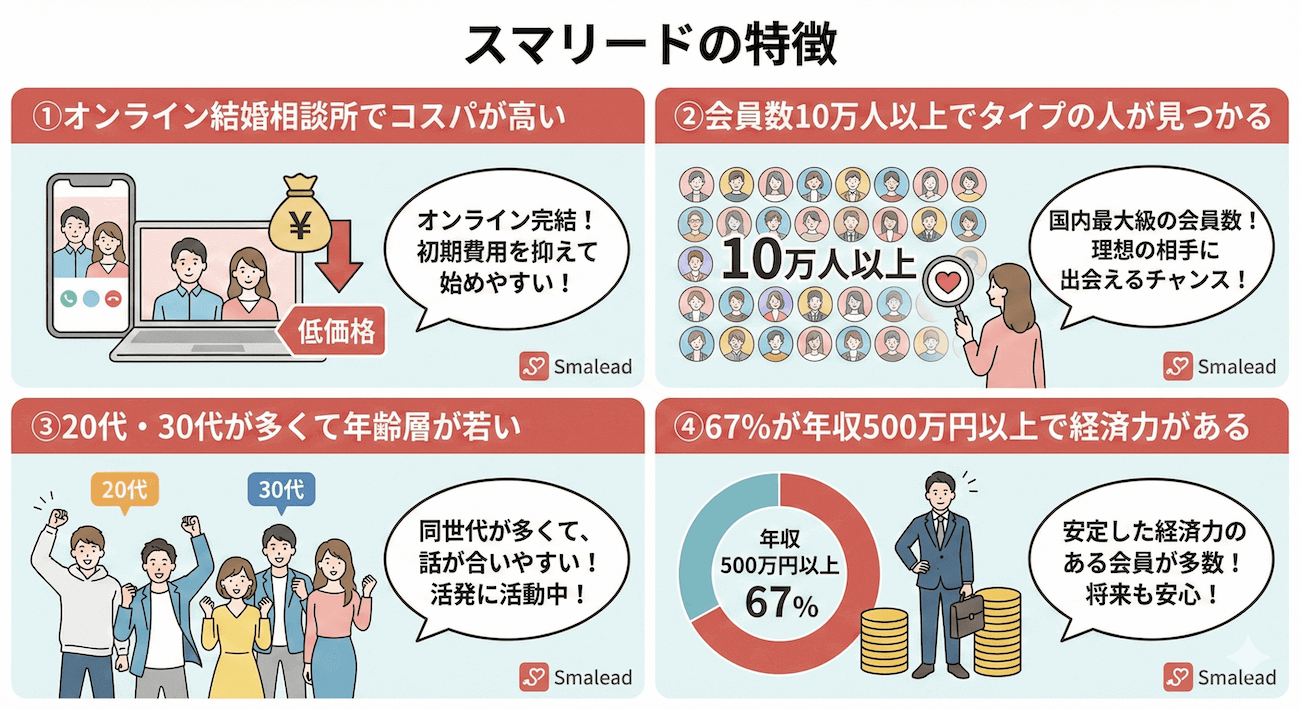 結婚相談所スマリードの特徴
