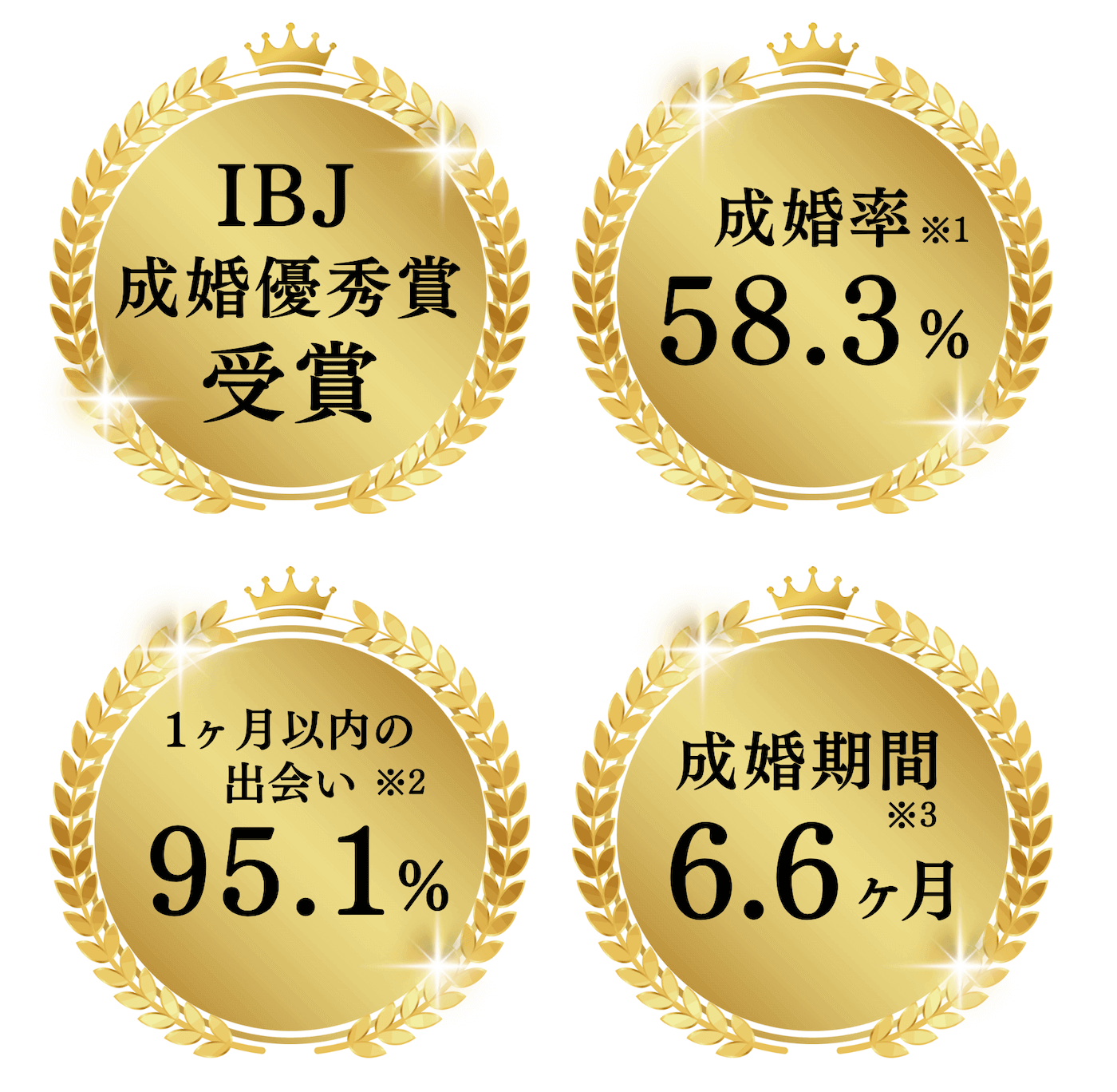 スマリードの特徴｜成婚率は58%と業界最高水準