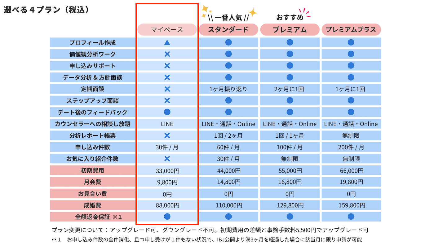スマリードの料金プラン｜マイペースプラン