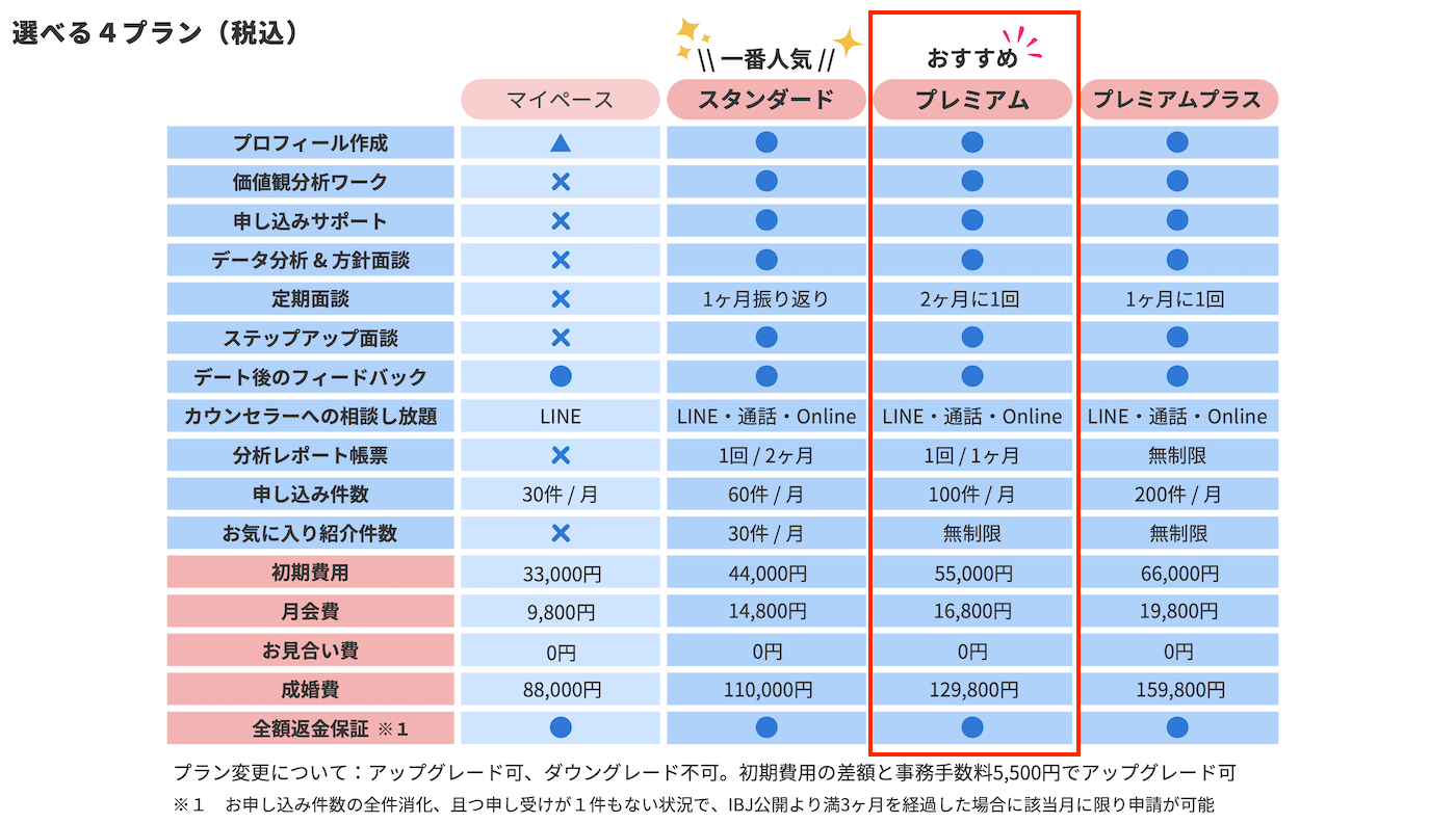 スマリードの料金プラン｜プレミアムプラン