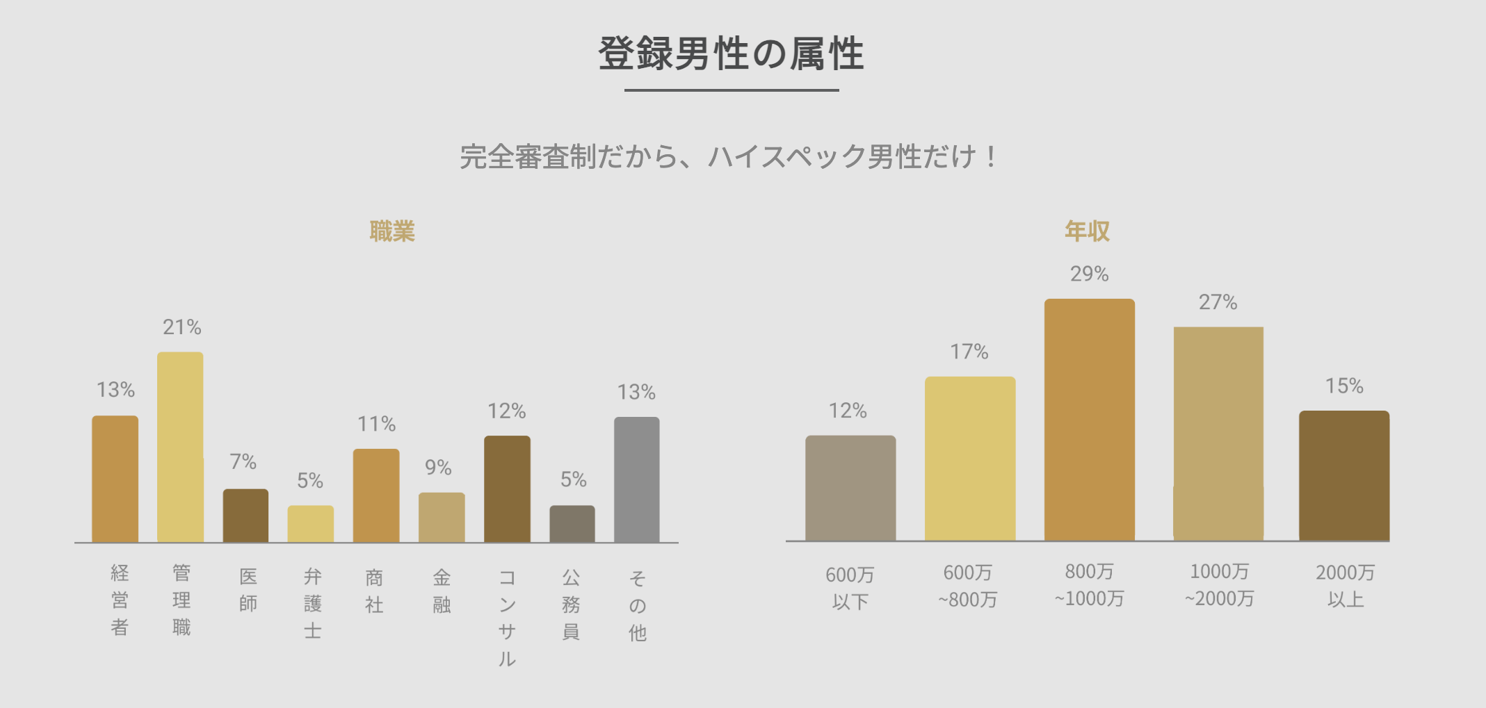 バチェラーデートの年収と職業