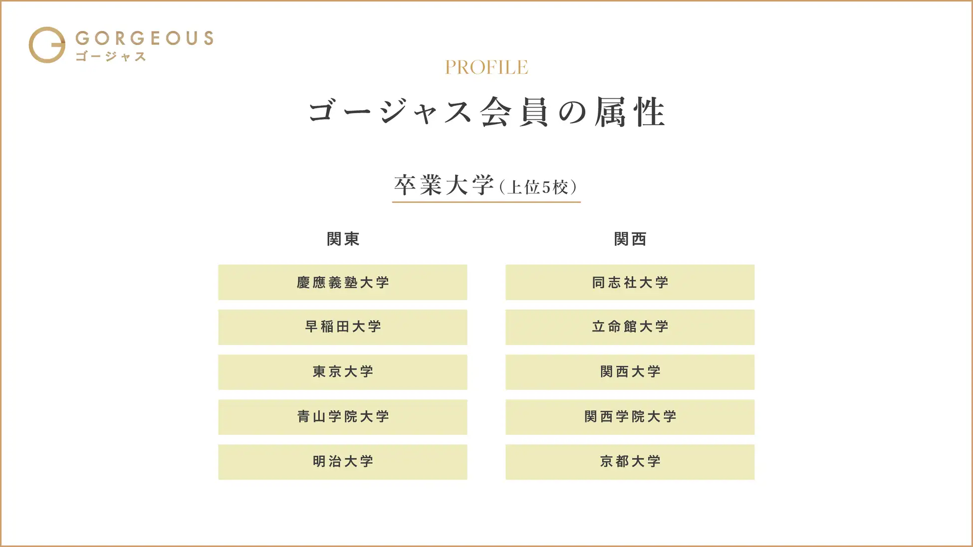 ゴージャスの会員属性の学歴