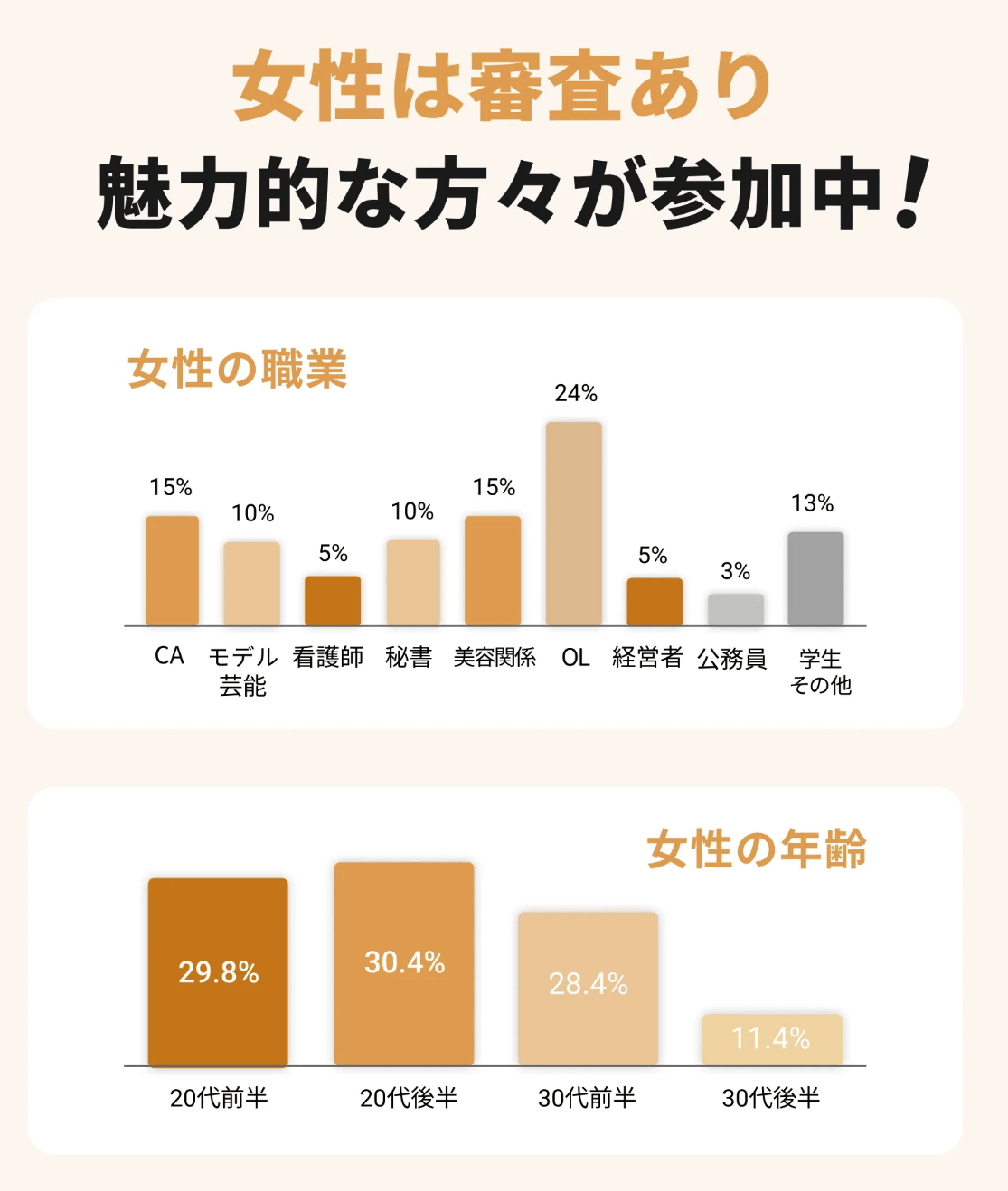 バチェラーデートは美人・キャリア女性など女性のレベルも高い